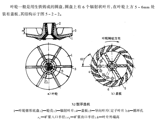 1481596767784107.png xj浮選機(jī)2(1).png