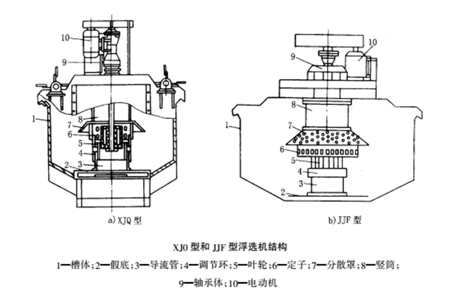 1481598298676268.png XJQ浮選機(jī)(1).png