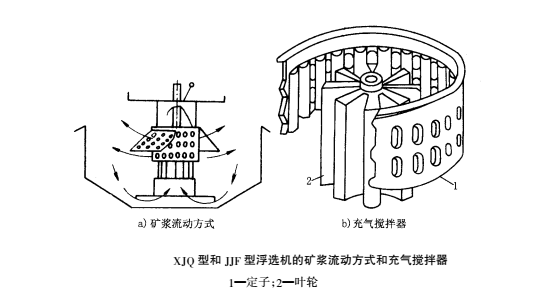 1481598333193385.png XJQ浮選機(jī)2(1).png
